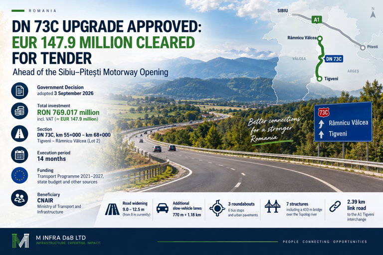 DN 73C modernisation between Tigveni and Ramnicu Valcea, Arges county