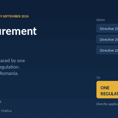 The EU Wants to Replace Three Procurement Directives With One Regulation. For Romania, That Changes More Than It Sounds.